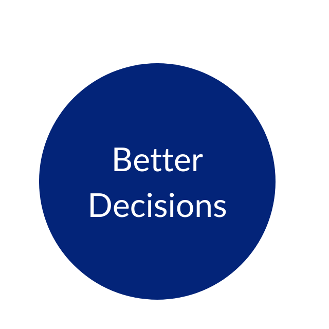 Better Decisions CFO Mentor and Finance Team Mentoring