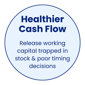 circular light blue graphic with the text: Healthier Cash Flow - release working capital trapped in stock and poor timing decisions